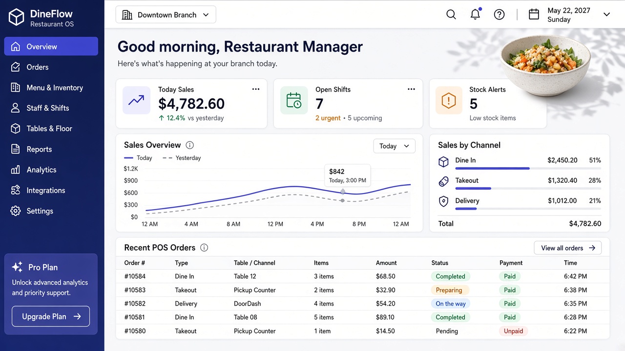 Hotel and Restaurant Management System dashboard with branch sales KPIs, open shifts, and stock overview