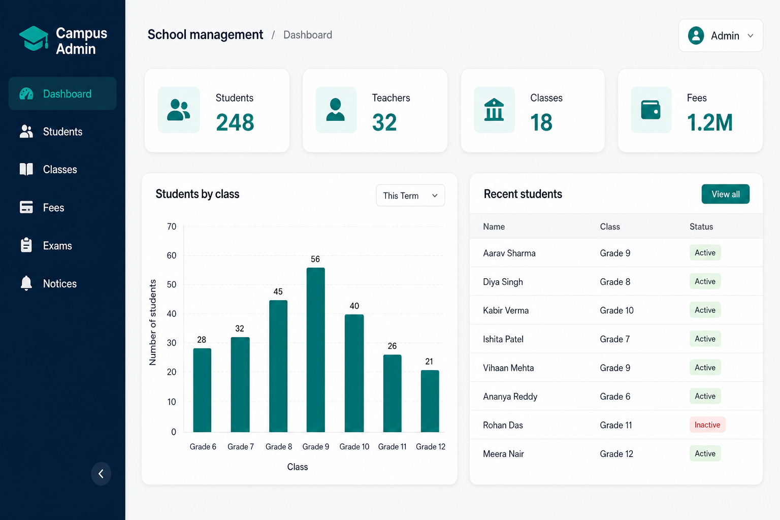 Campus Admin dashboard for the School Management System with student, class, and fee overview